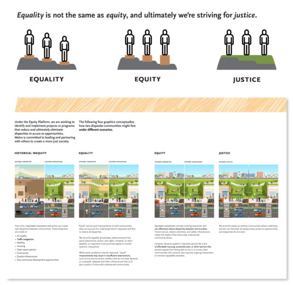 Equity Platform Overview