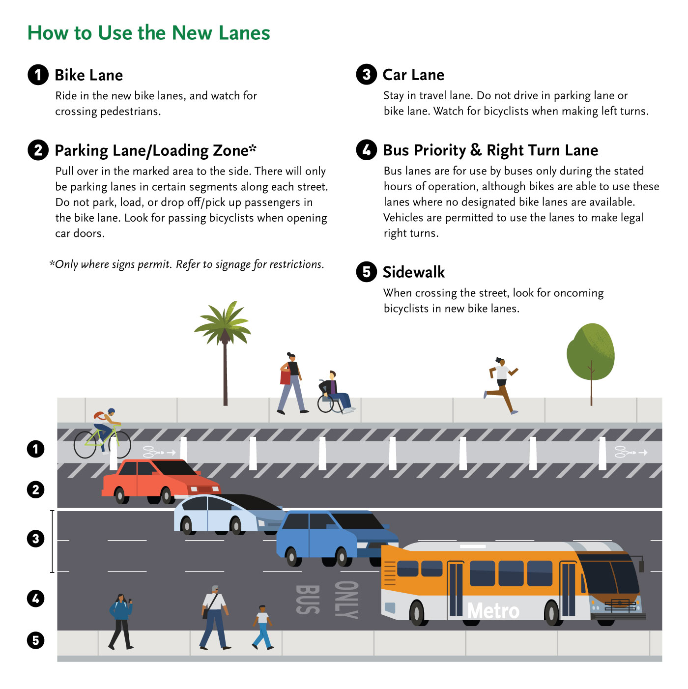 Lane Diagrams | Tiffany Guerra-Huang